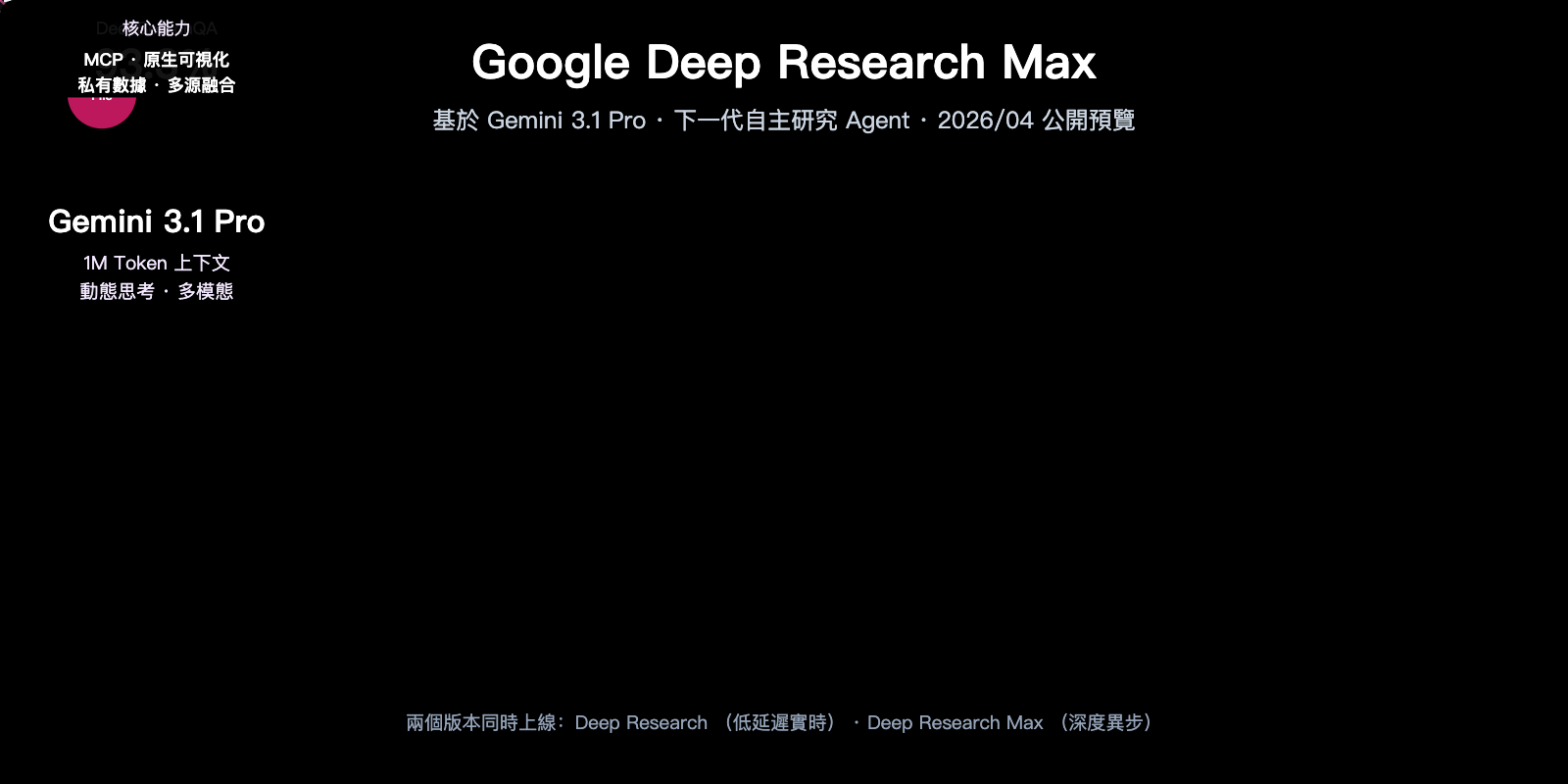 google deep research max gemini 3 1 pro launch zh hant image 0 图示