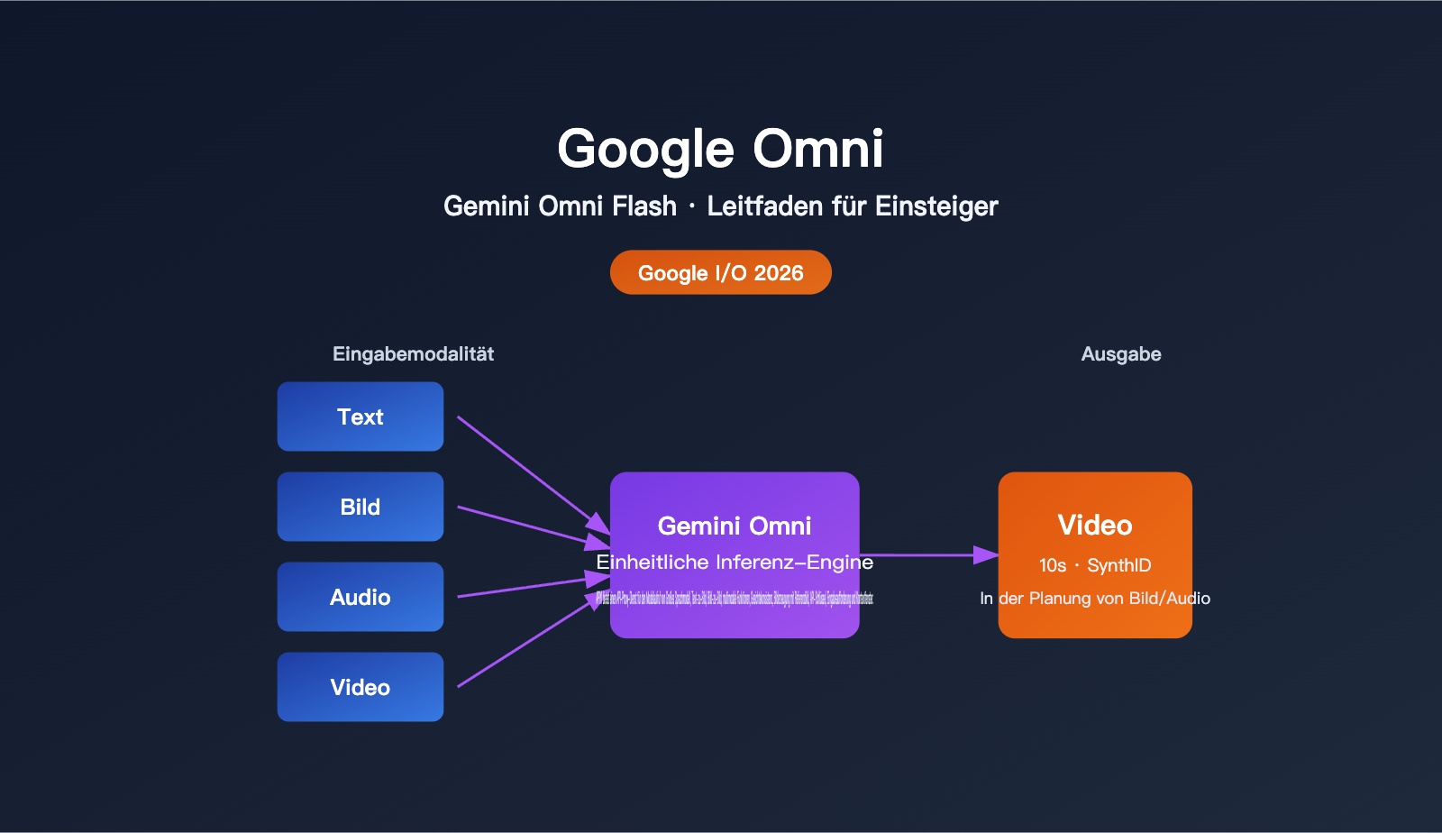 google omni gemini omni beginner guide de image 0 图示