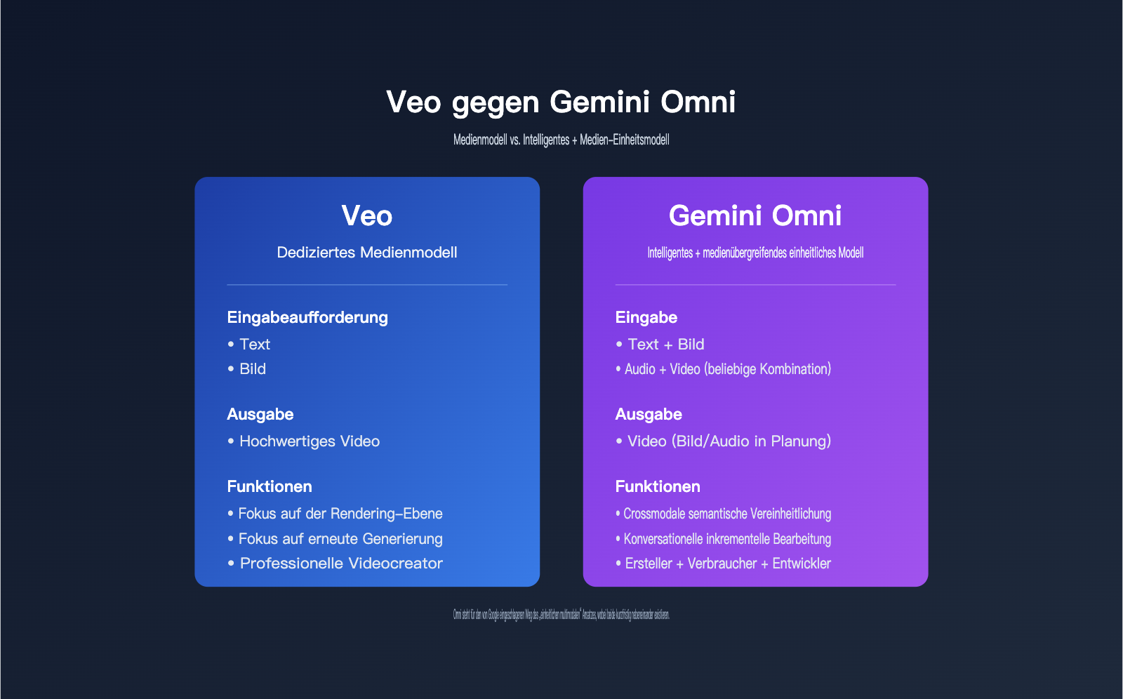 google-omni-gemini-omni-beginner-guide-de 图示