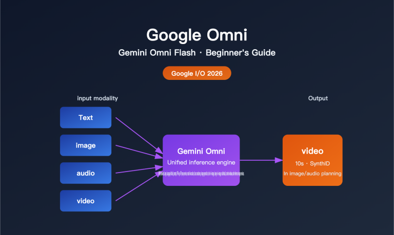 What is Google Omni: A Beginner’s Guide to the Gemini Omni Multimodal ...