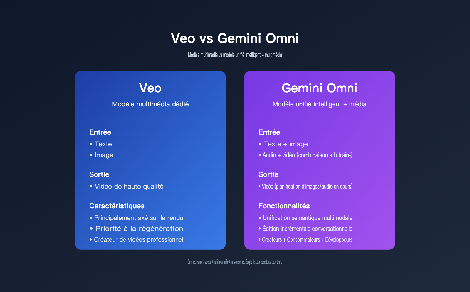 google-omni-gemini-omni-beginner-guide-fr 图示