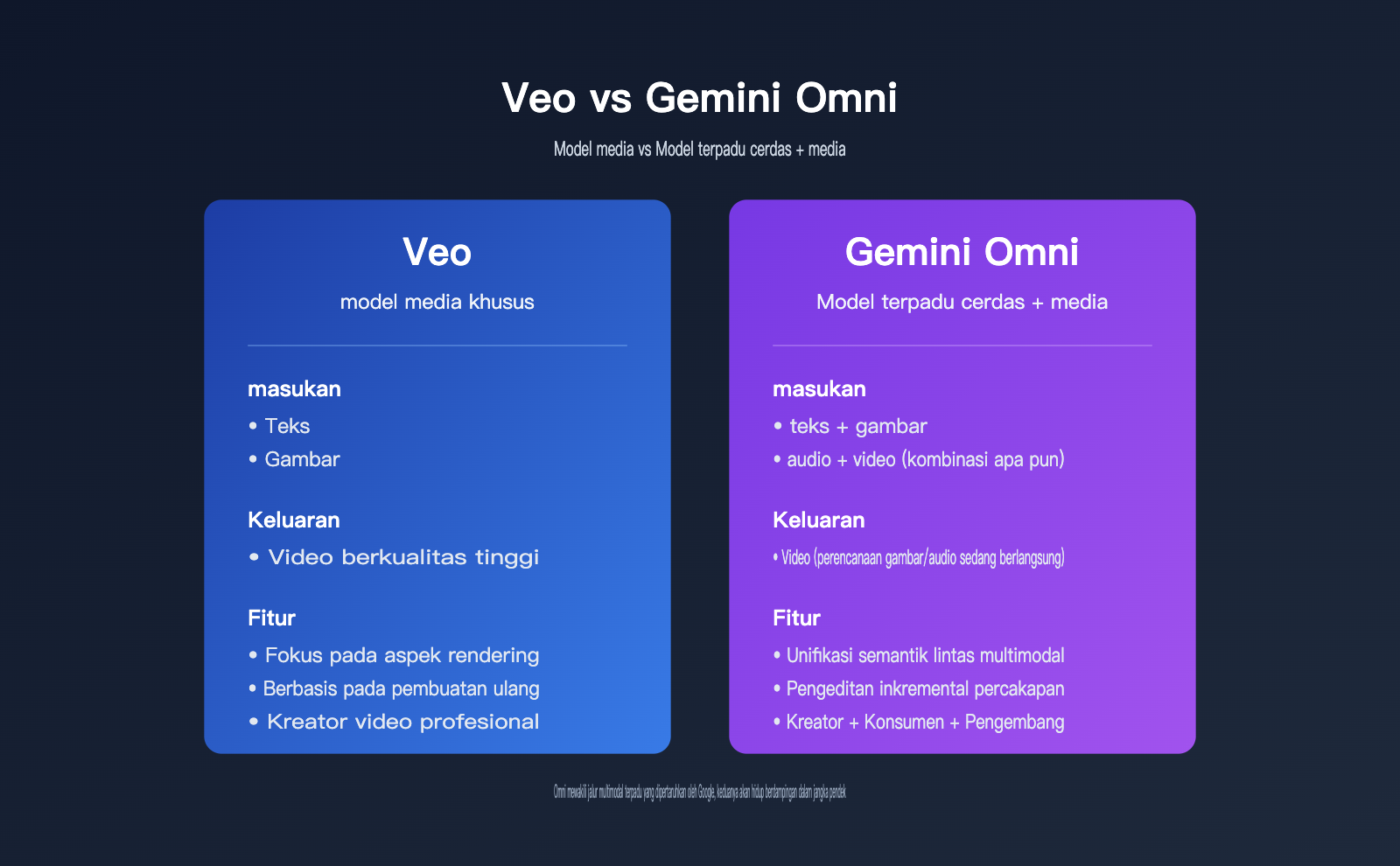 google-omni-gemini-omni-beginner-guide-id 图示