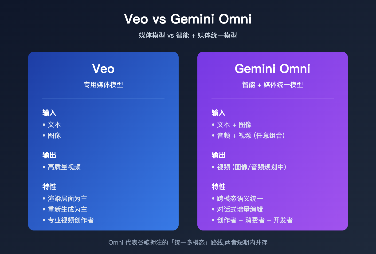 google-omni-gemini-omni-beginner-guide 图示