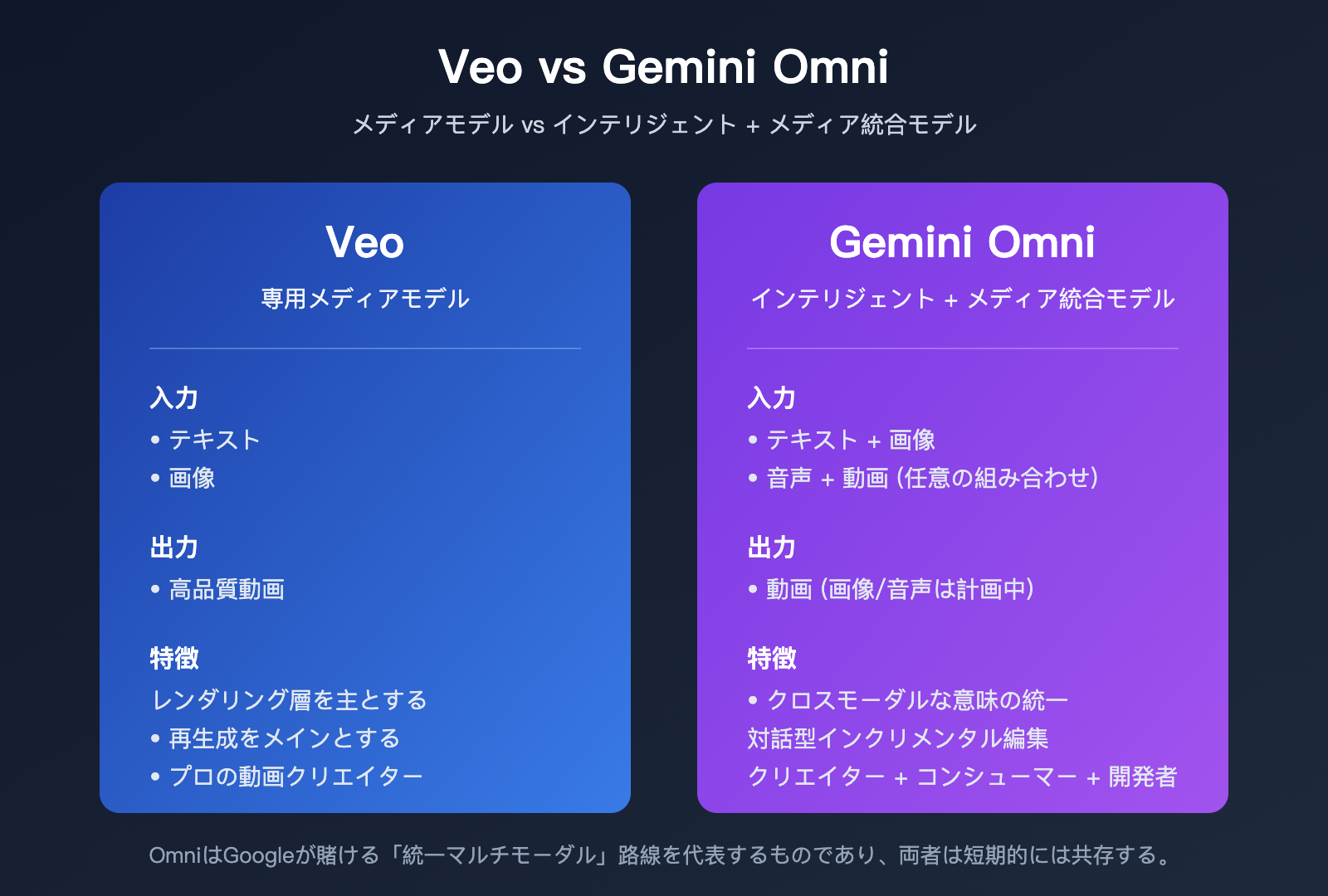 google-omni-gemini-omni-beginner-guide-ja 图示