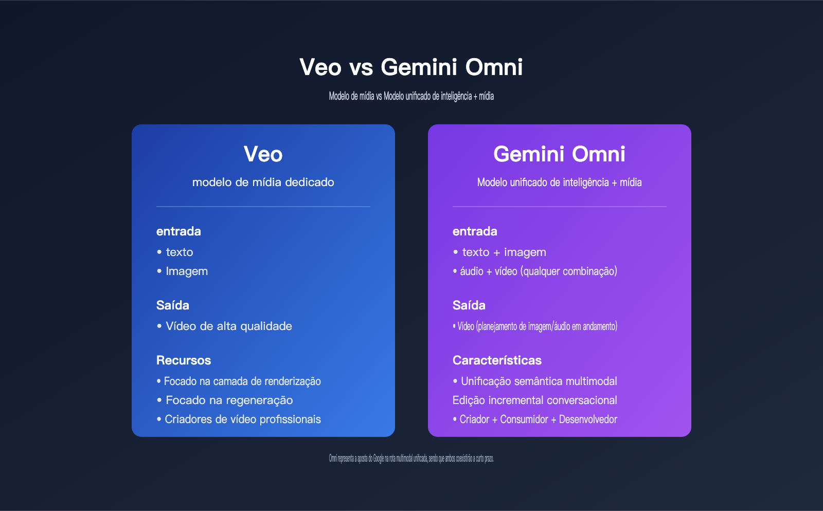 google-omni-gemini-omni-beginner-guide-pt-pt 图示