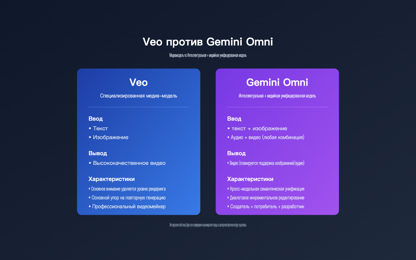 google-omni-gemini-omni-beginner-guide-ru 图示