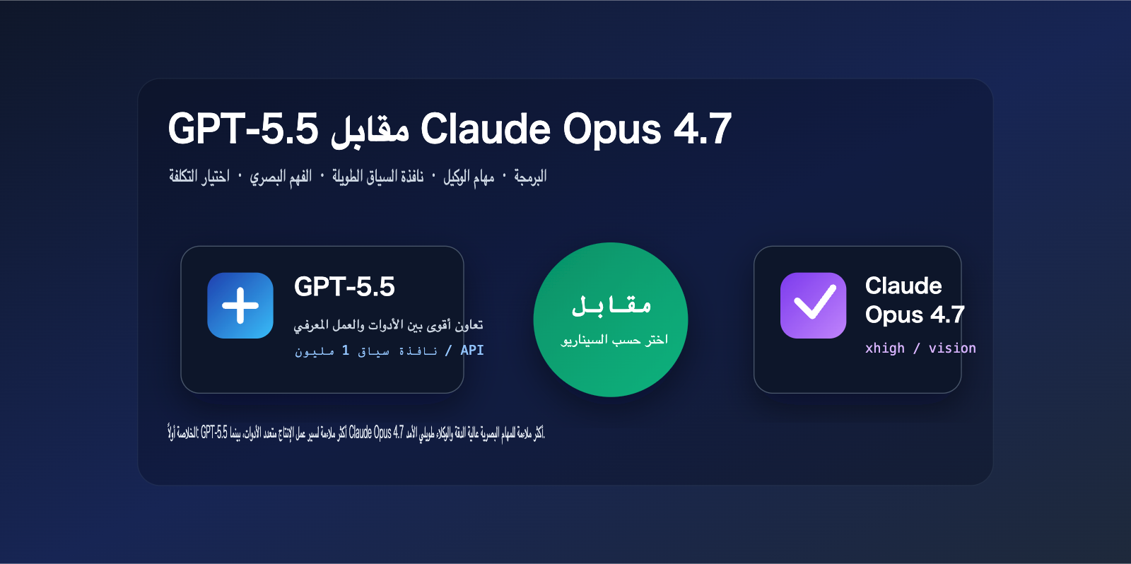 gpt 5 5 vs claude opus 4 7 comparison ar image 0 图示