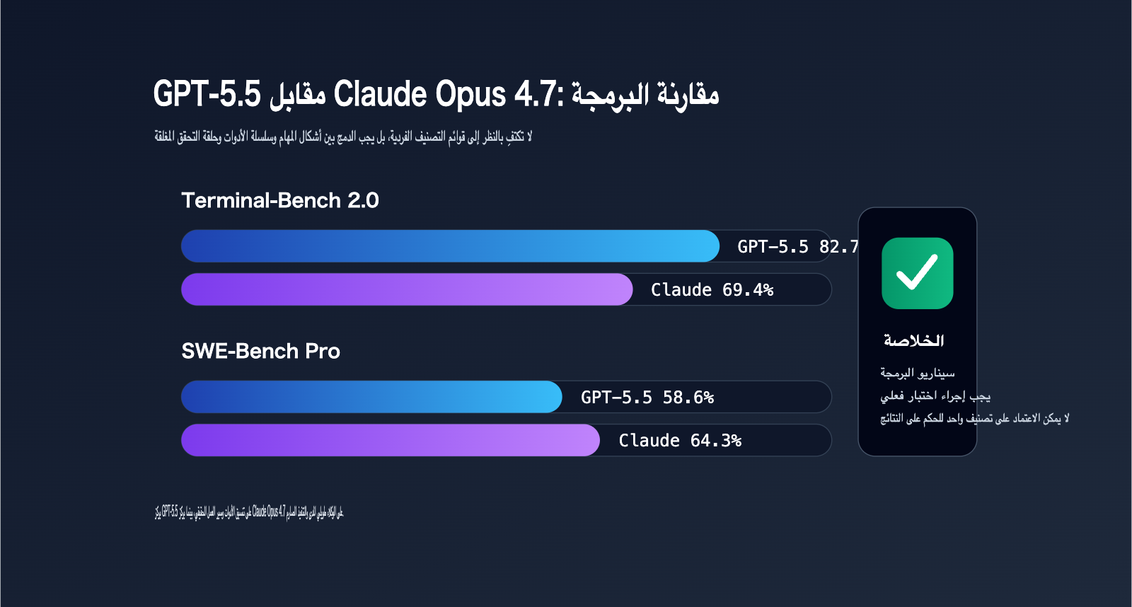 gpt-5-5-vs-claude-opus-4-7-comparison-ar 图示