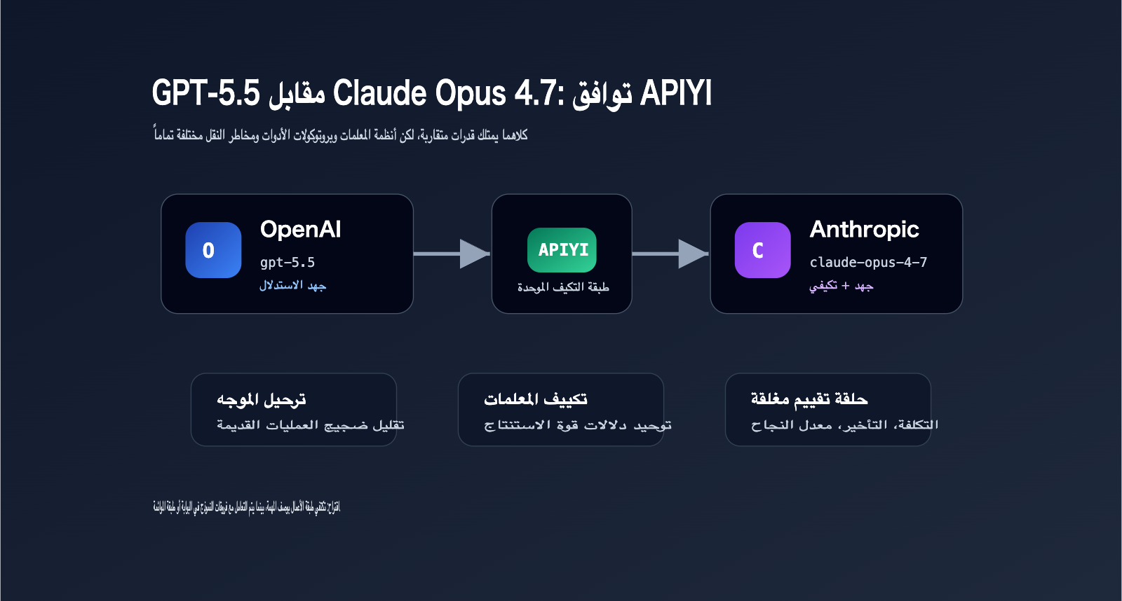 gpt-5-5-vs-claude-opus-4-7-comparison-ar 图示