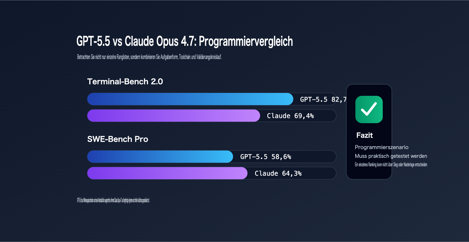 gpt-5-5-vs-claude-opus-4-7-comparison-de 图示