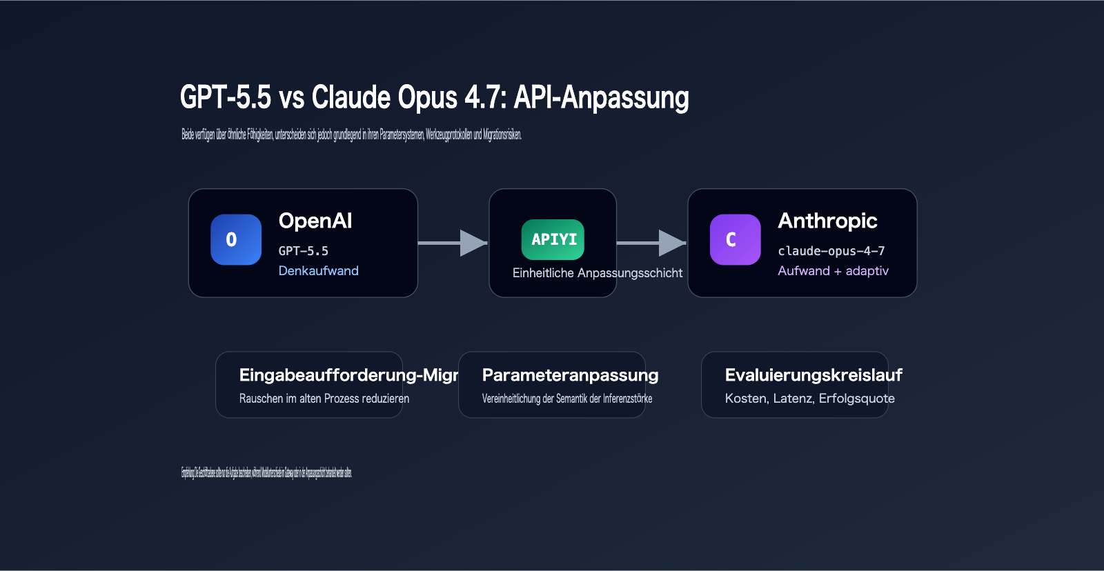 gpt-5-5-vs-claude-opus-4-7-comparison-de 图示