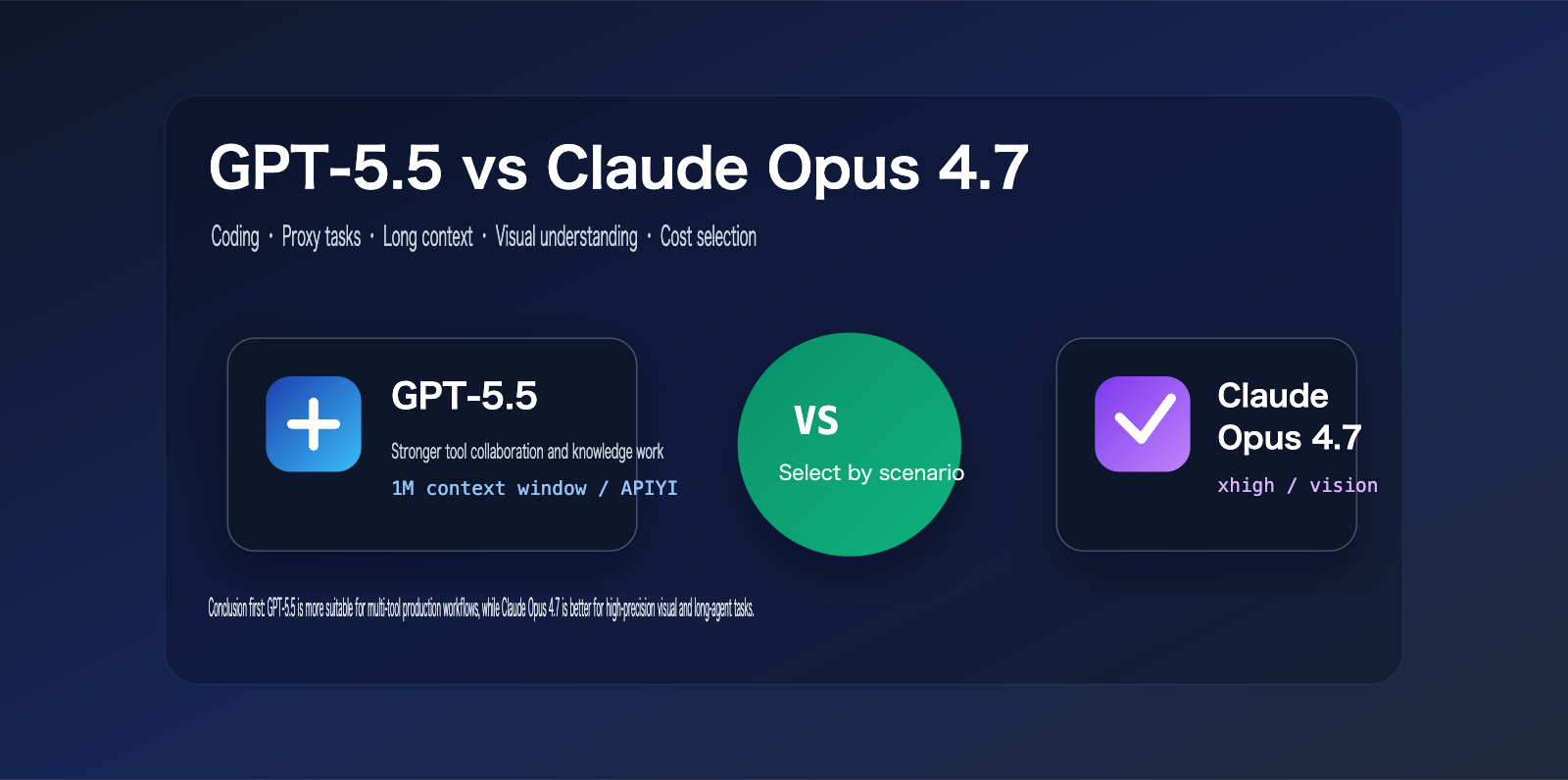 gpt 5 5 vs claude opus 4 7 comparison en image 0 图示