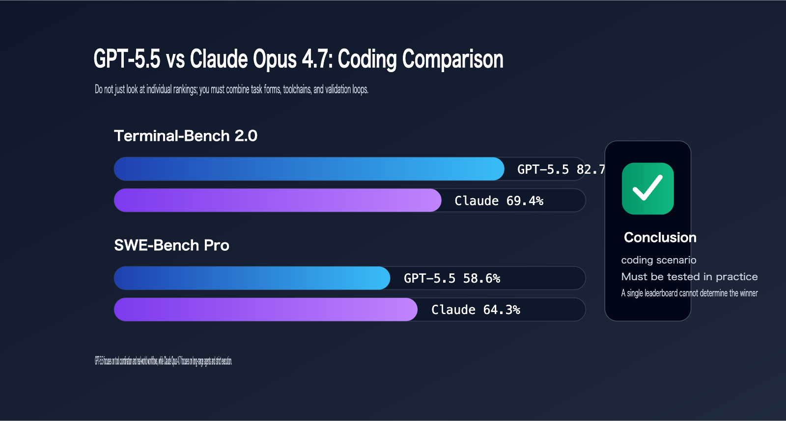 gpt-5-5-vs-claude-opus-4-7-comparison-en 图示