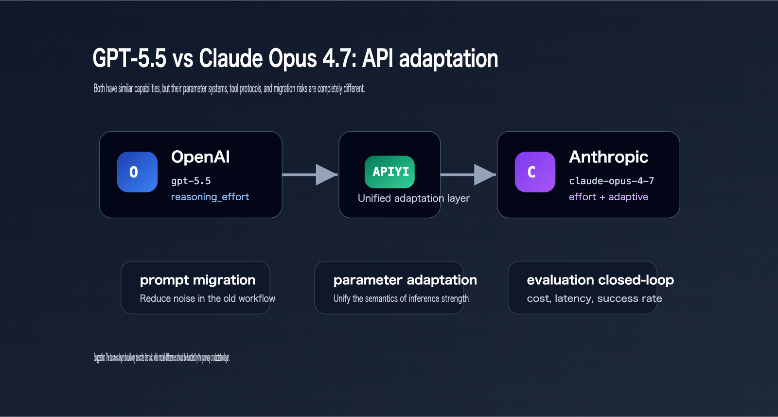 gpt-5-5-vs-claude-opus-4-7-comparison-en 图示