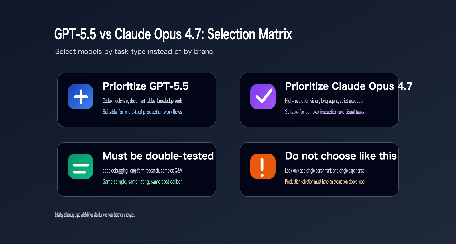 gpt-5-5-vs-claude-opus-4-7-comparison-en 图示