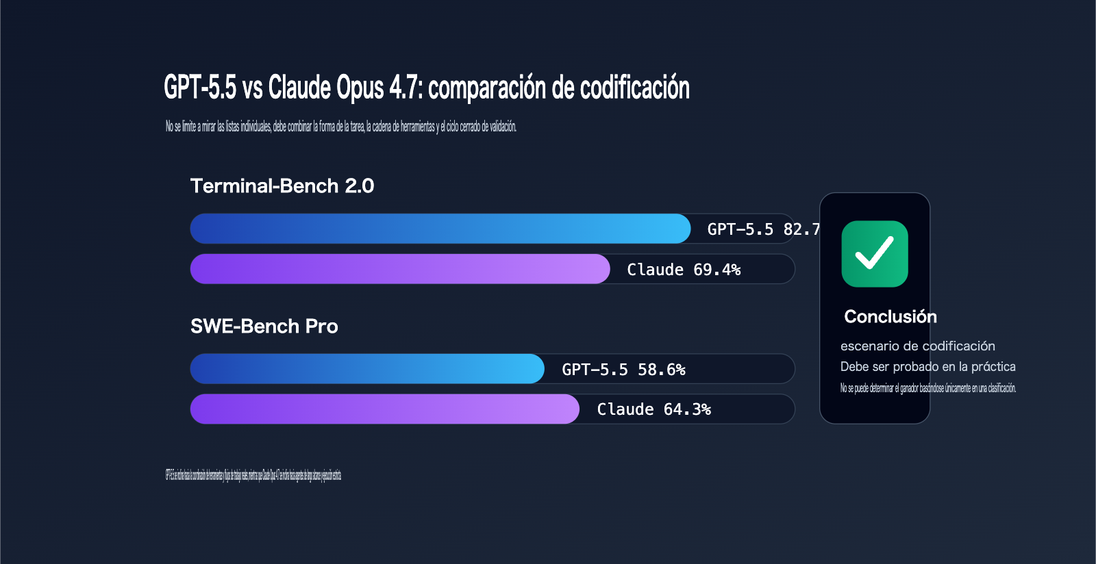 gpt-5-5-vs-claude-opus-4-7-comparison-es 图示