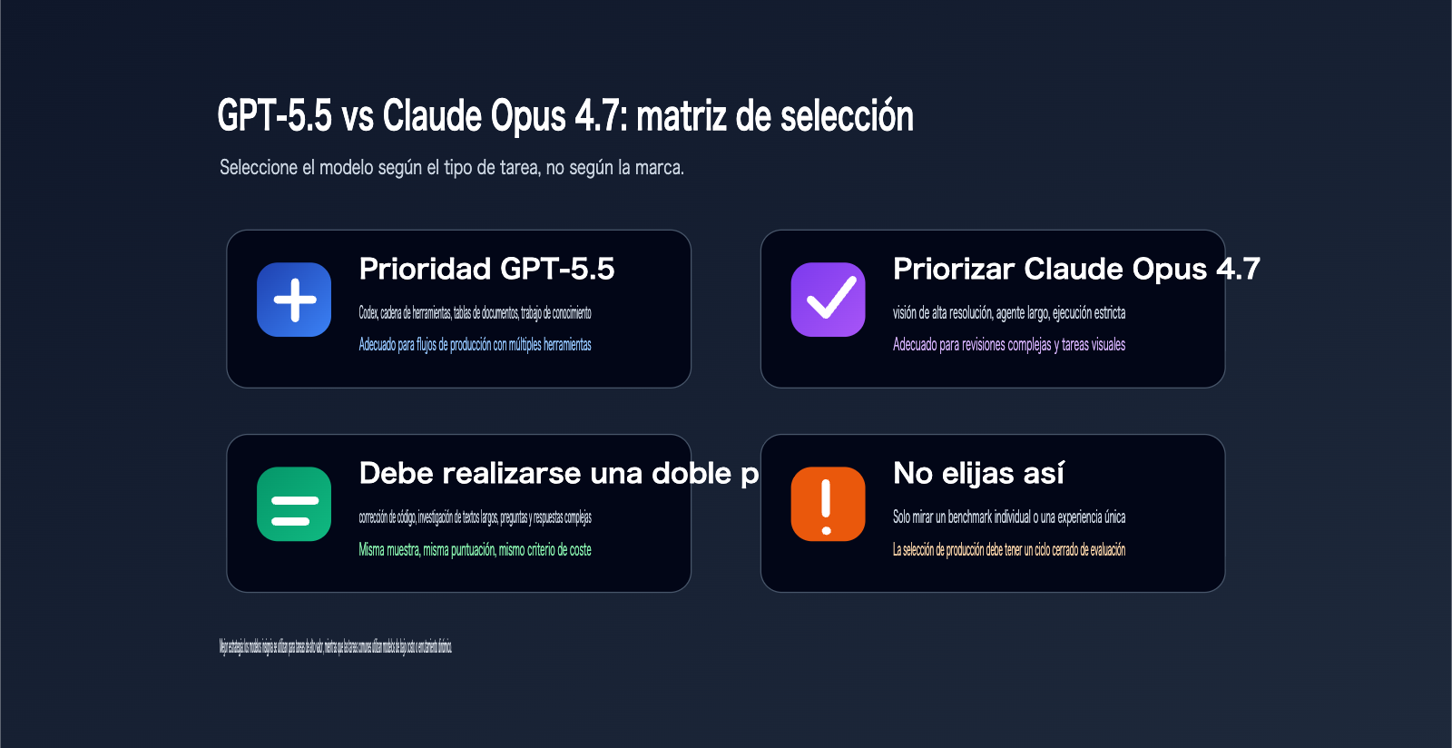 gpt-5-5-vs-claude-opus-4-7-comparison-es 图示