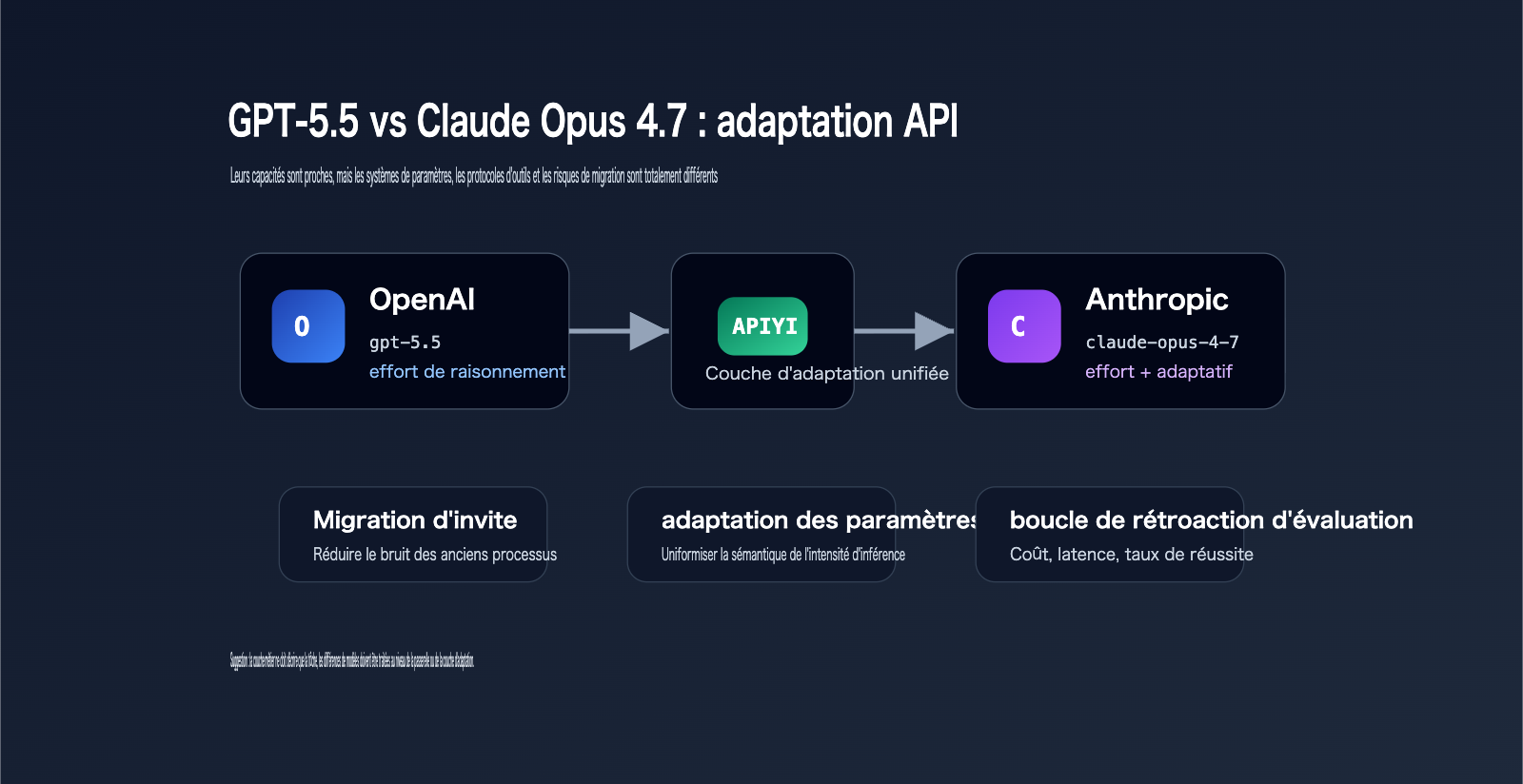 gpt-5-5-vs-claude-opus-4-7-comparison-fr 图示