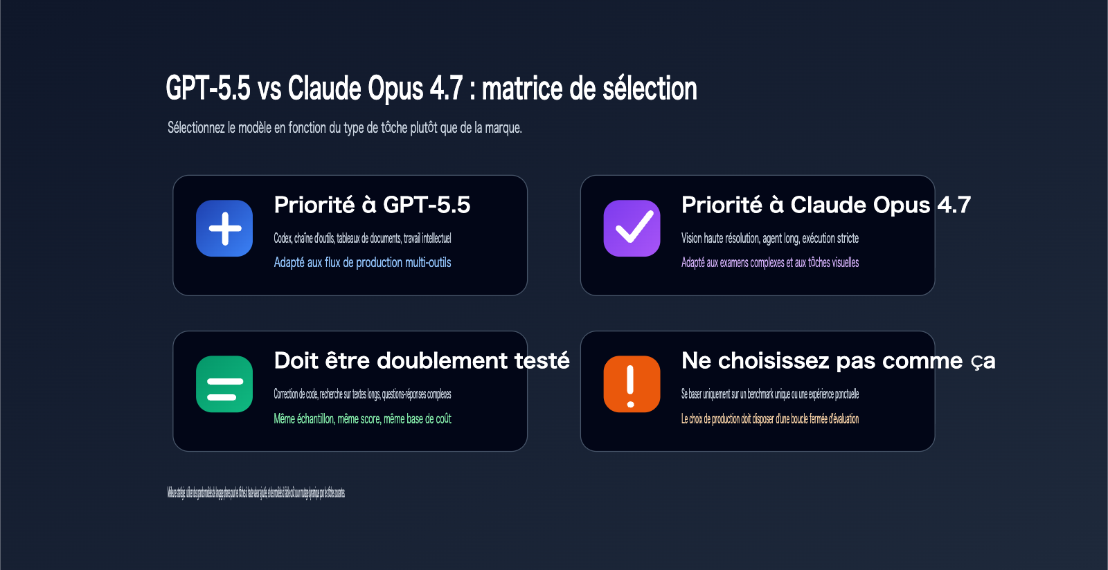 gpt-5-5-vs-claude-opus-4-7-comparison-fr 图示