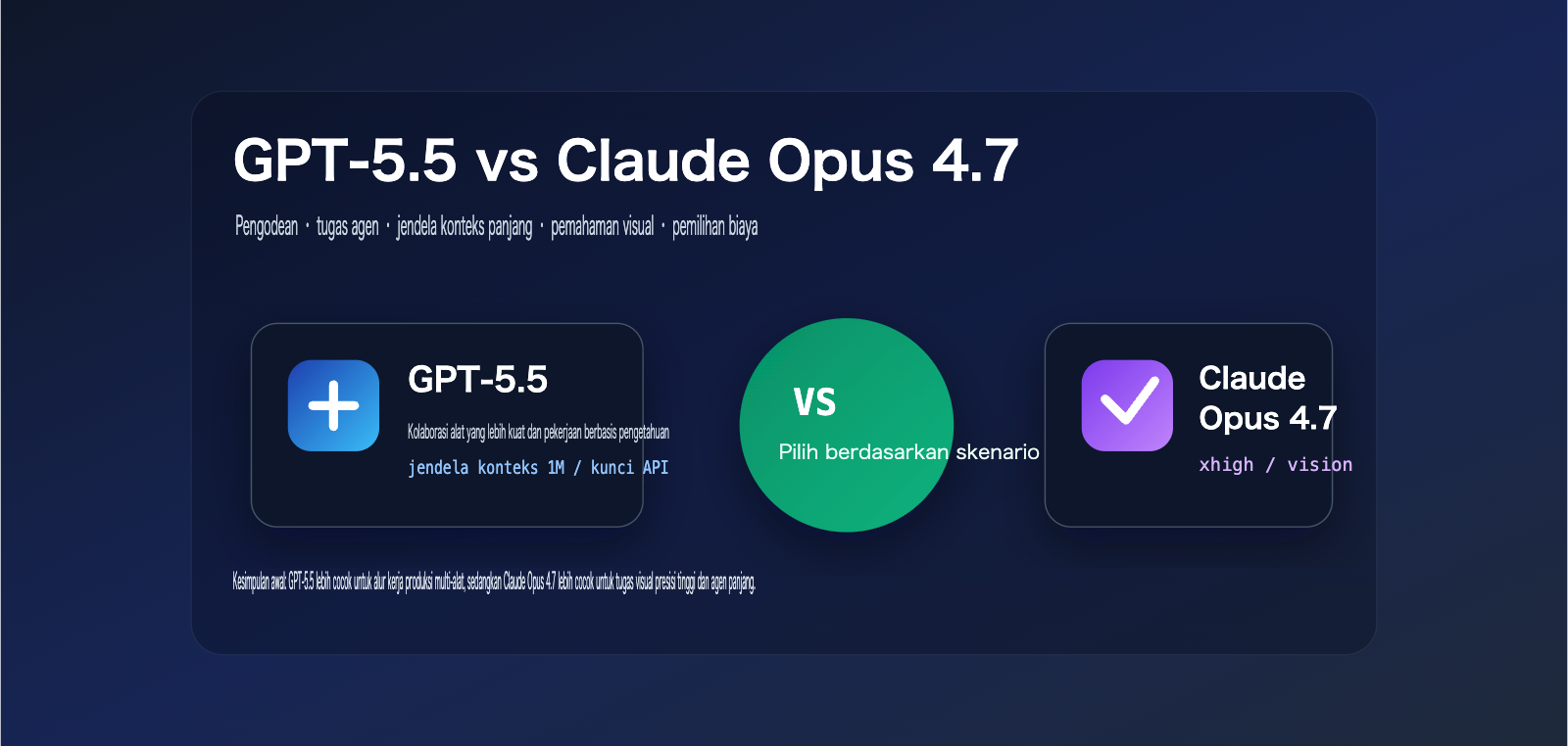 gpt 5 5 vs claude opus 4 7 comparison id image 0 图示