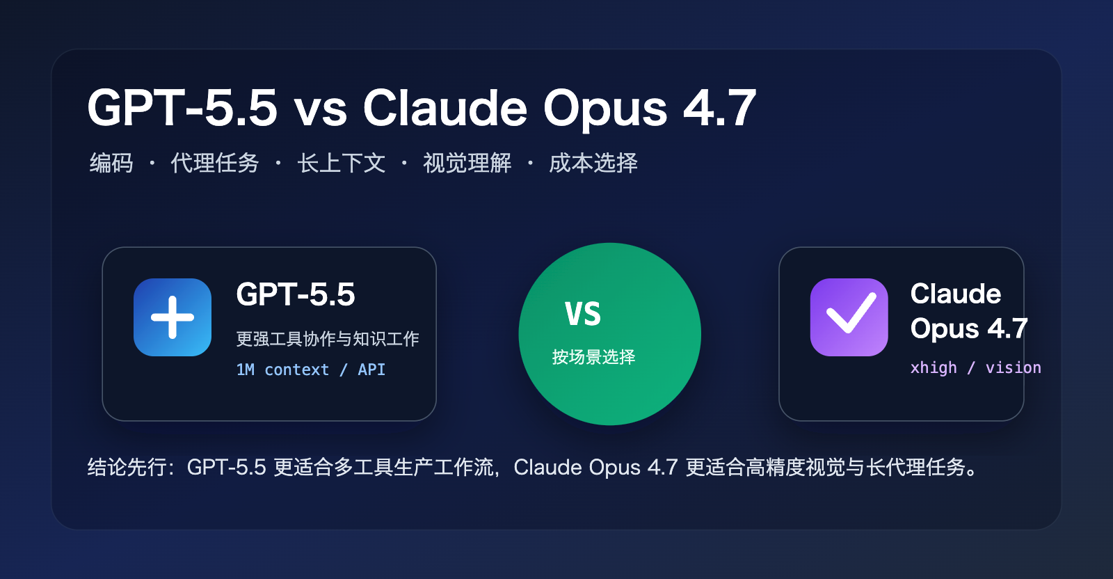 gpt 5 5 vs claude opus 4 7 comparison image 0 图示