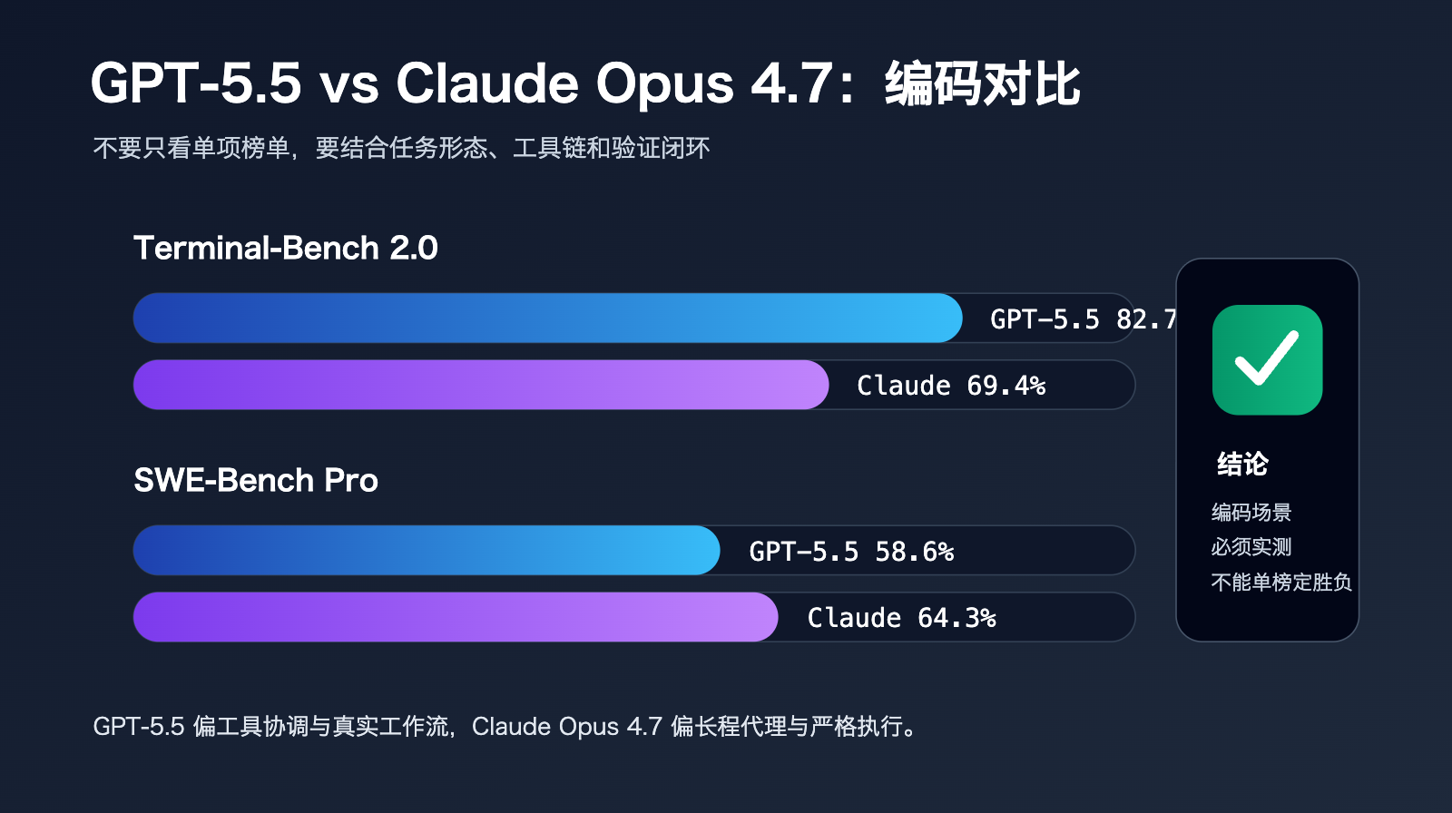 gpt-5-5-vs-claude-opus-4-7-comparison 图示