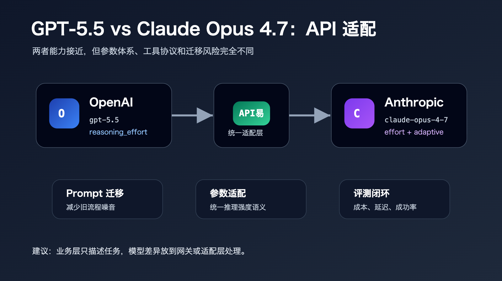 gpt-5-5-vs-claude-opus-4-7-comparison 图示