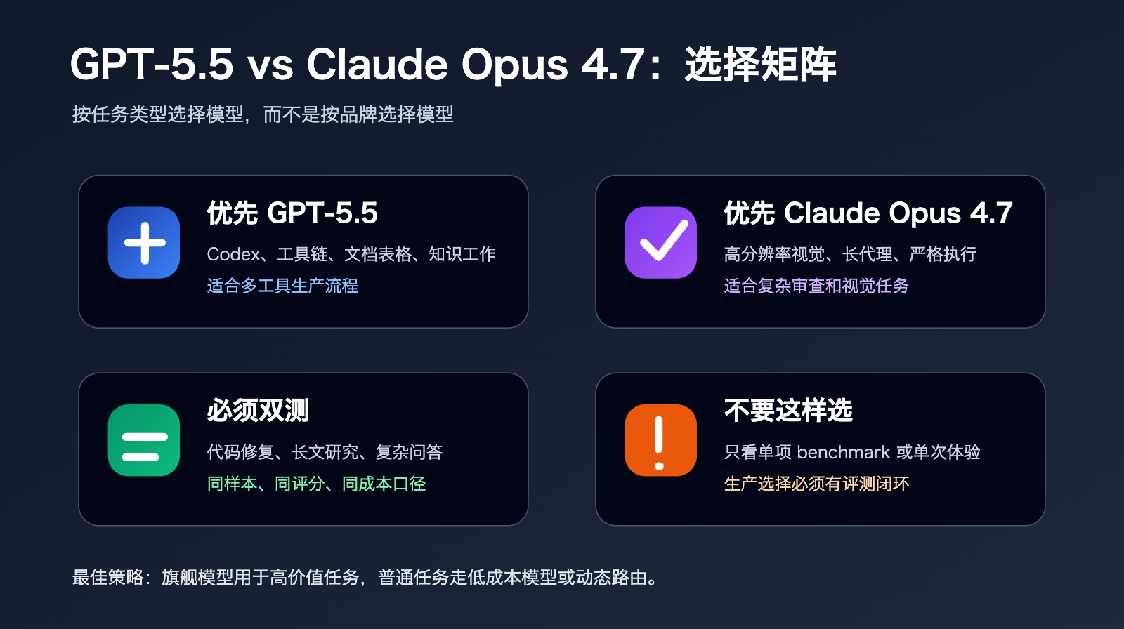 gpt-5-5-vs-claude-opus-4-7-comparison 图示
