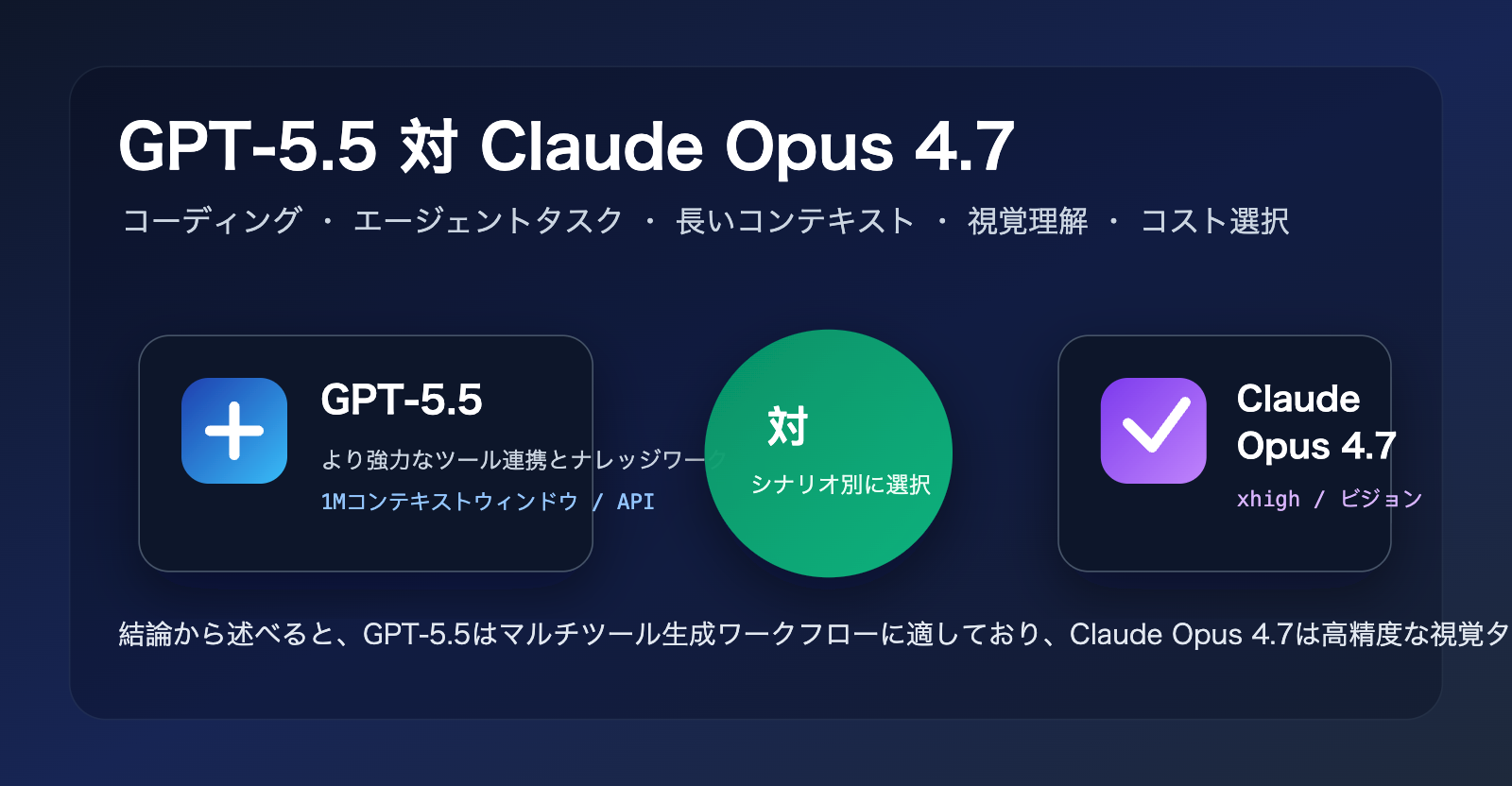 gpt 5 5 vs claude opus 4 7 comparison ja image 0 图示
