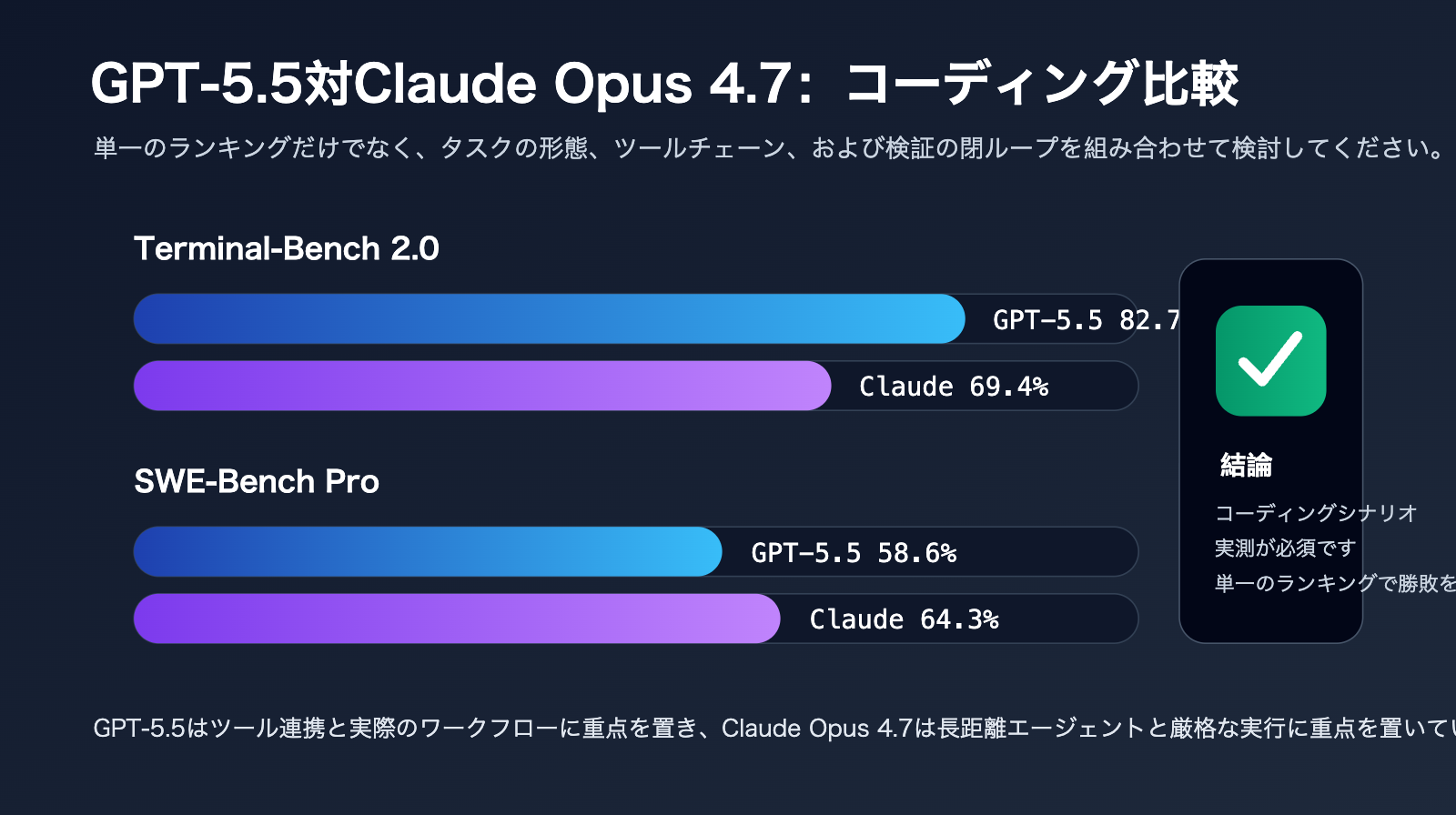 gpt-5-5-vs-claude-opus-4-7-comparison-ja 图示