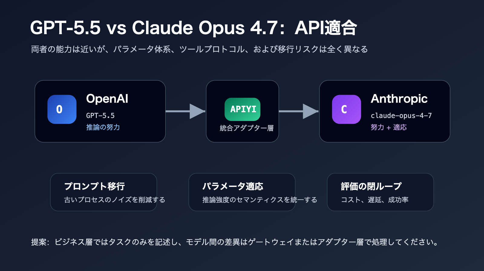 gpt-5-5-vs-claude-opus-4-7-comparison-ja 图示