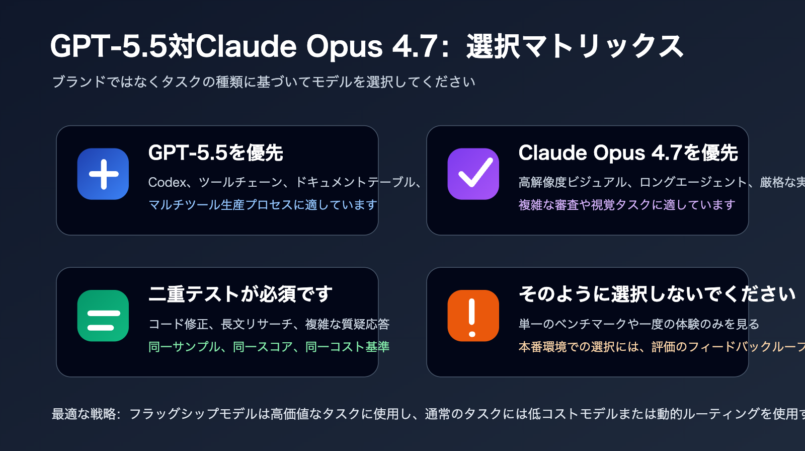 gpt-5-5-vs-claude-opus-4-7-comparison-ja 图示