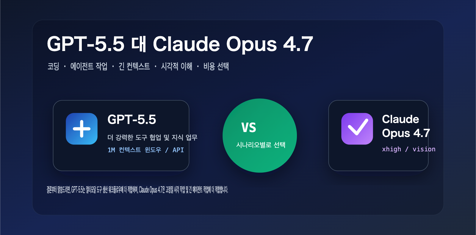 gpt 5 5 vs claude opus 4 7 comparison ko image 0 图示