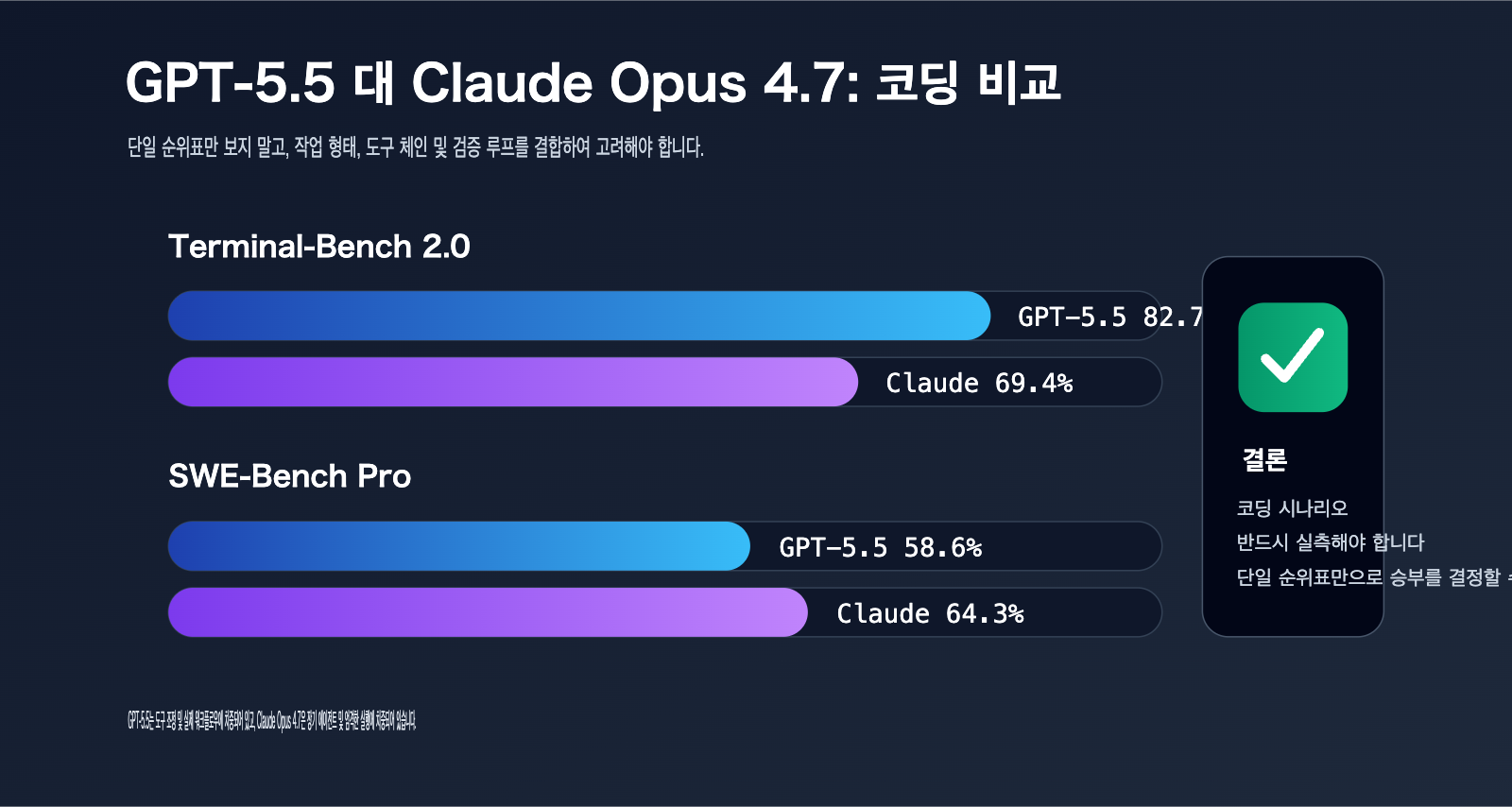 gpt-5-5-vs-claude-opus-4-7-comparison-ko 图示