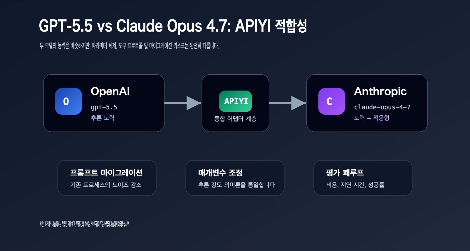 gpt-5-5-vs-claude-opus-4-7-comparison-ko 图示