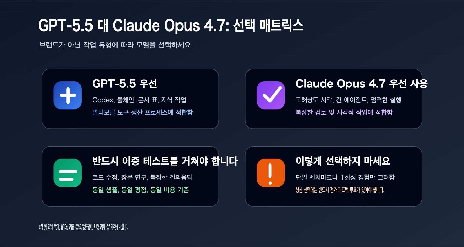 gpt-5-5-vs-claude-opus-4-7-comparison-ko 图示