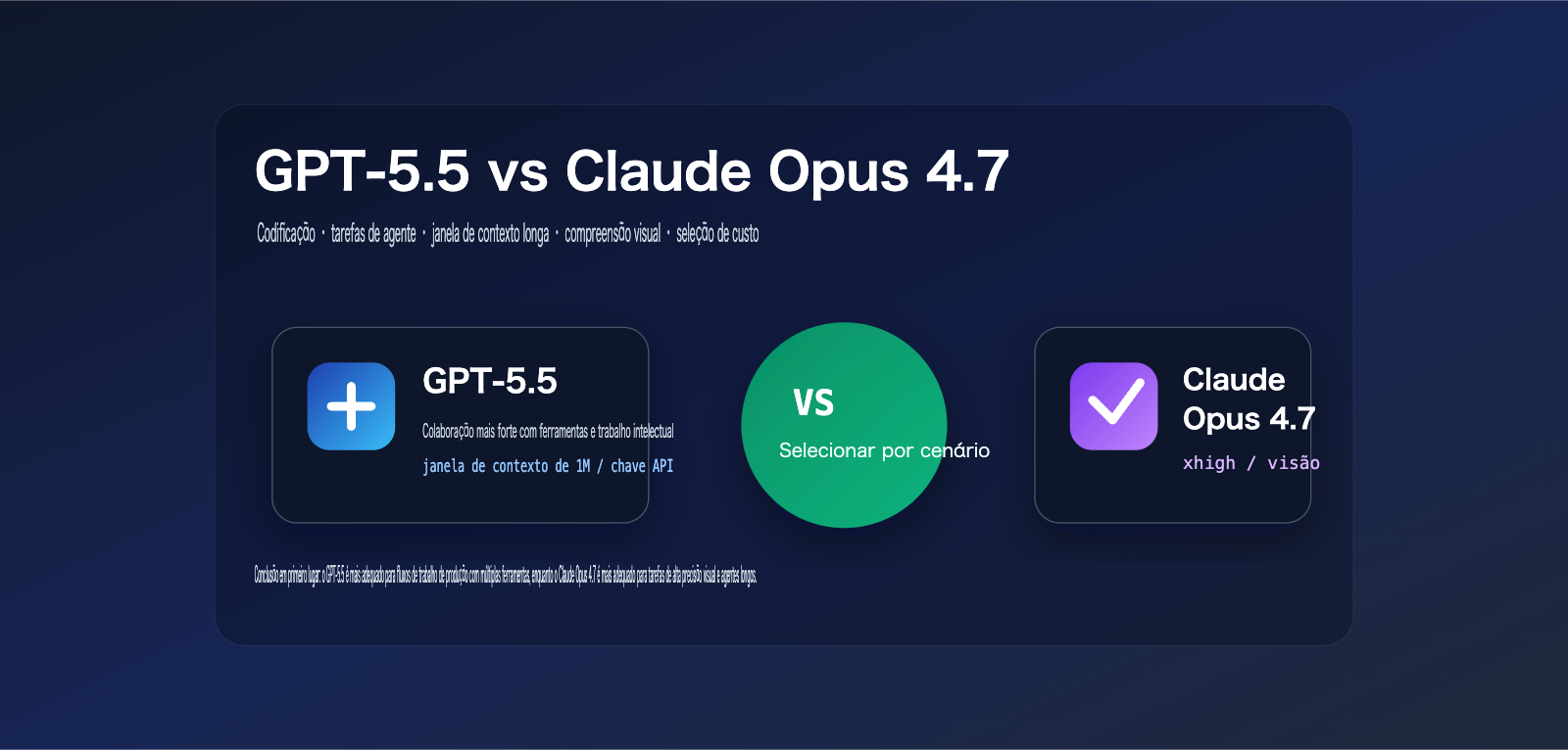 gpt 5 5 vs claude opus 4 7 comparison pt pt image 0 图示