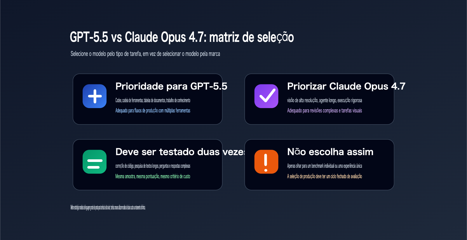 gpt-5-5-vs-claude-opus-4-7-comparison-pt-pt 图示