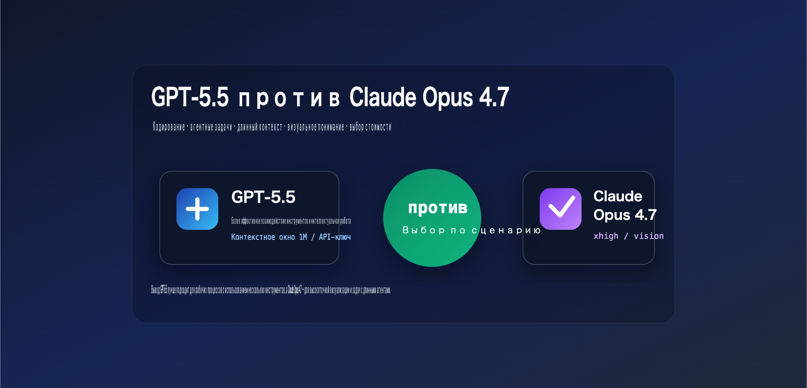 gpt 5 5 vs claude opus 4 7 comparison ru image 0 图示