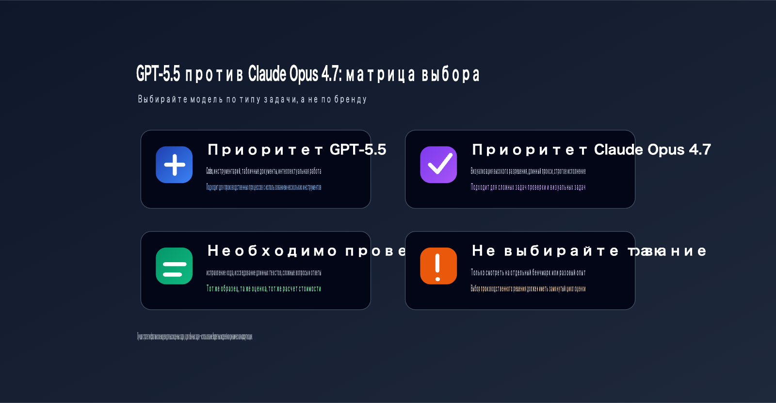 gpt-5-5-vs-claude-opus-4-7-comparison-ru 图示