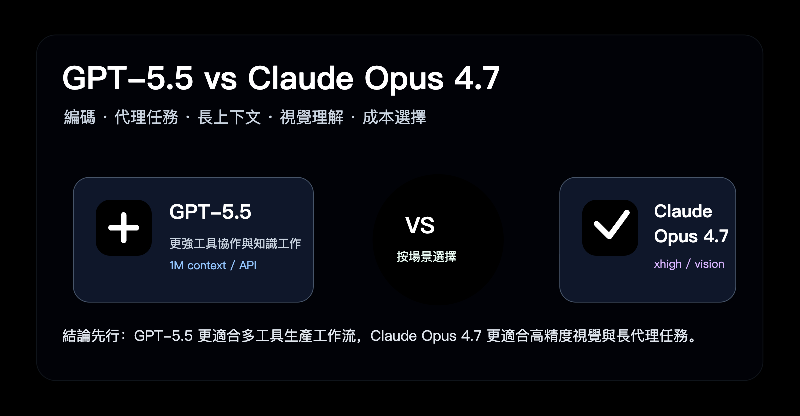 gpt 5 5 vs claude opus 4 7 comparison zh hant image 0 图示