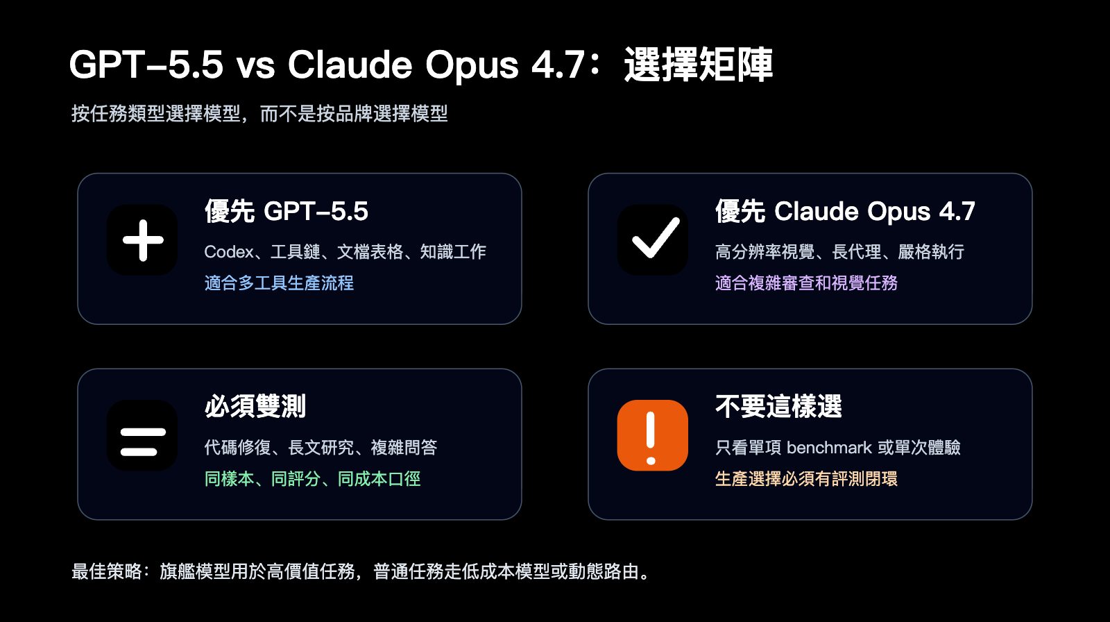 gpt-5-5-vs-claude-opus-4-7-comparison-zh-hant 图示