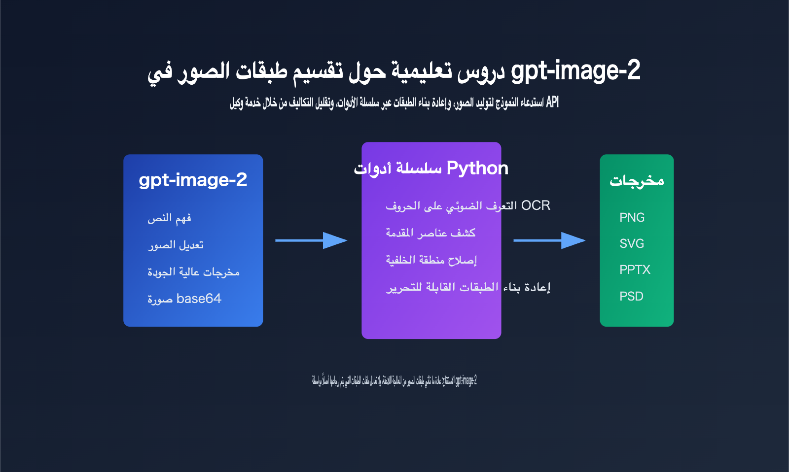 gpt image 2 image layering guide ar image 0 图示