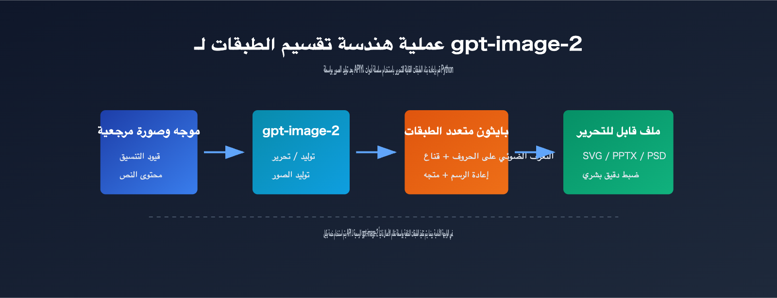 gpt-image-2-image-layering-guide-ar 图示