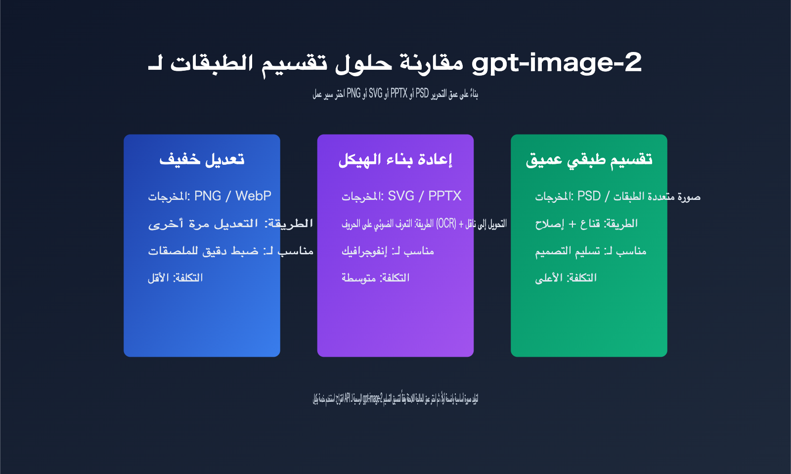 gpt-image-2-image-layering-guide-ar 图示