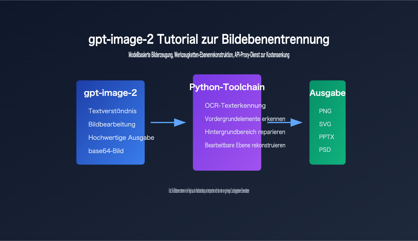 gpt image 2 image layering guide de image 0 图示