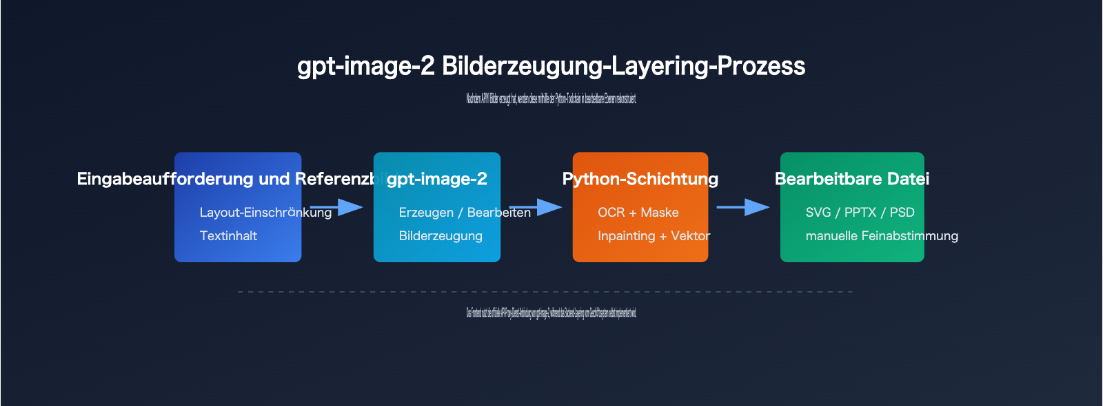 gpt-image-2-image-layering-guide-de 图示