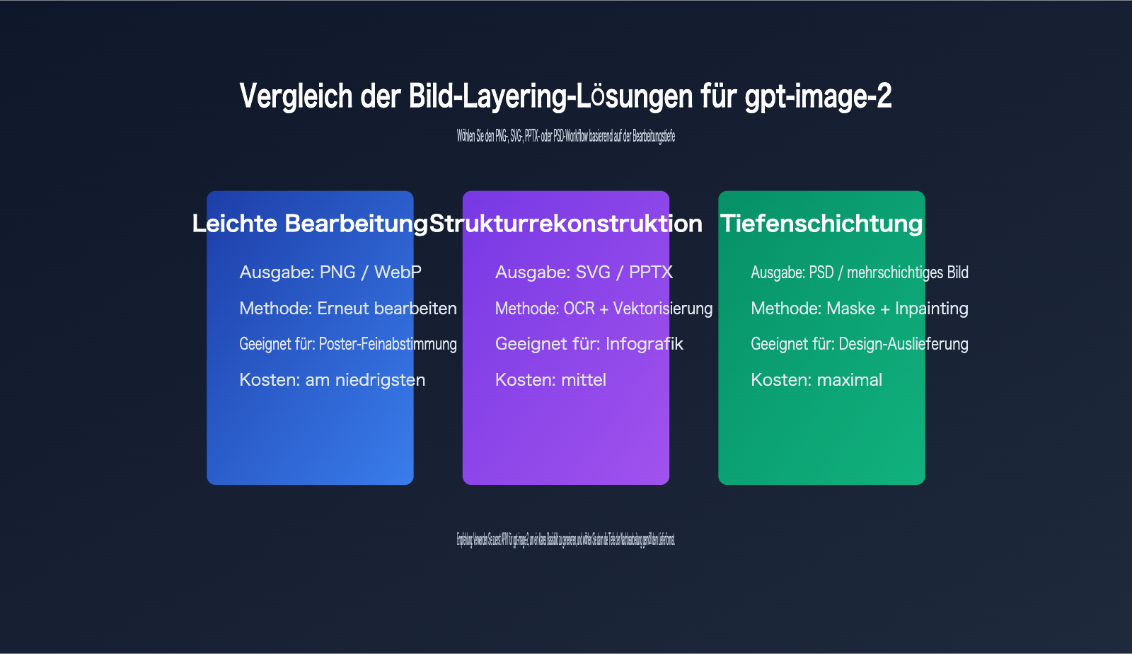 gpt-image-2-image-layering-guide-de 图示