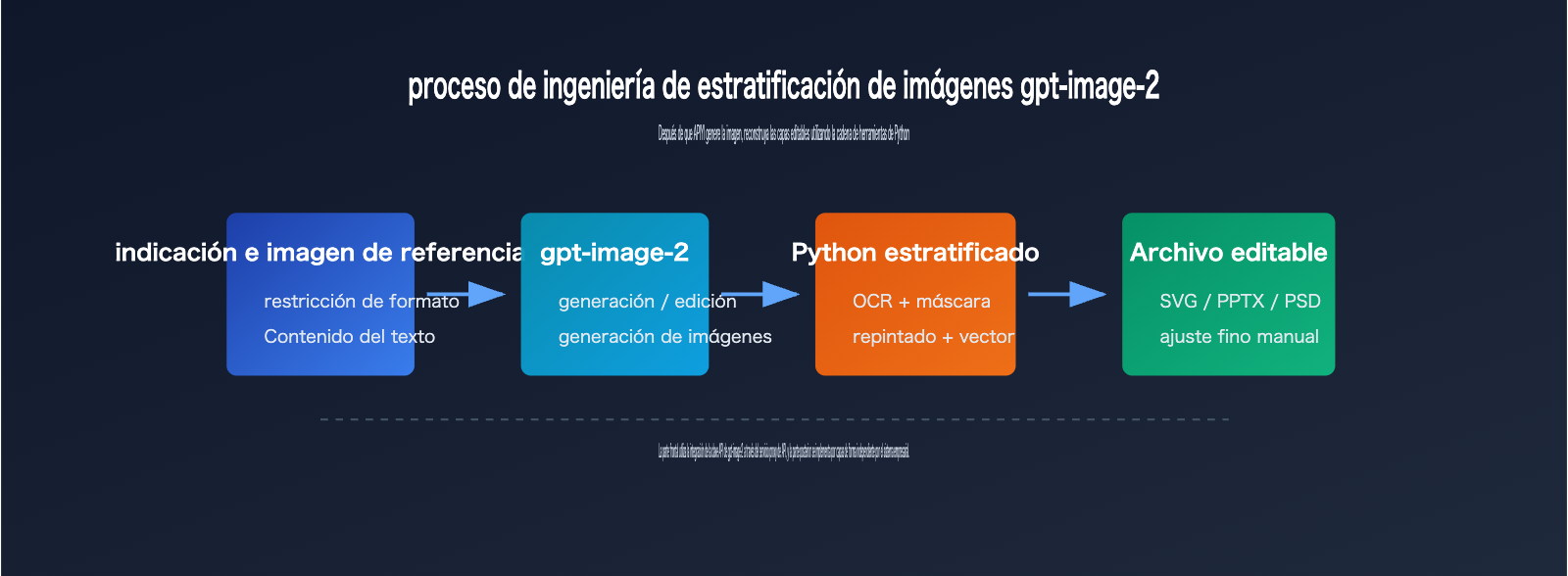 gpt-image-2-image-layering-guide-es 图示