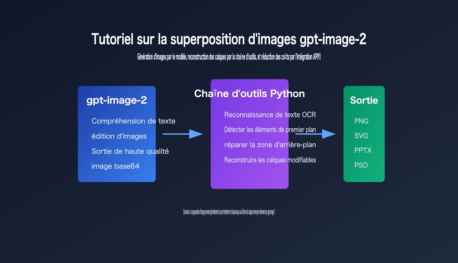 gpt image 2 image layering guide fr image 0 图示